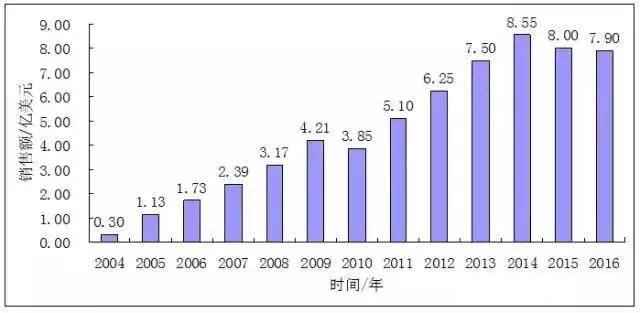 山东海利尔95%含量丙硫菌唑拟获国内首登原药产品