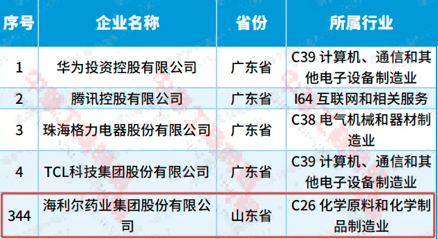 发明专利排名.png