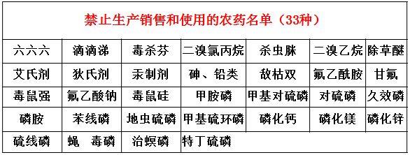 我国禁限用农药名单再整理（截止至2017年12月）