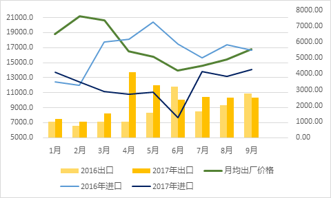 2017年我国农药进出口情况与2018年展望