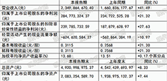 诺普信上半年实现营业收入23.49亿元，同比上涨41.49%